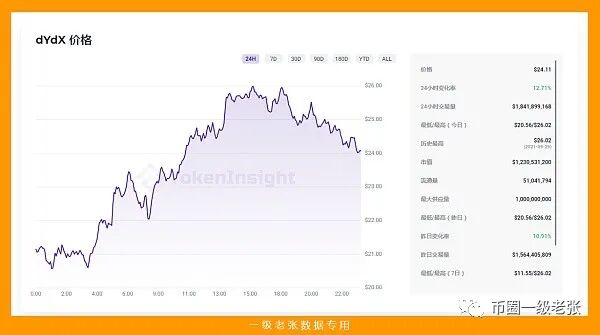 交易中心是什么_2. 去中心化交易所功能_交易中心业务