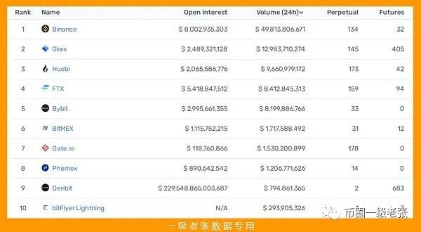 交易中心业务_2. 去中心化交易所功能_交易中心是什么