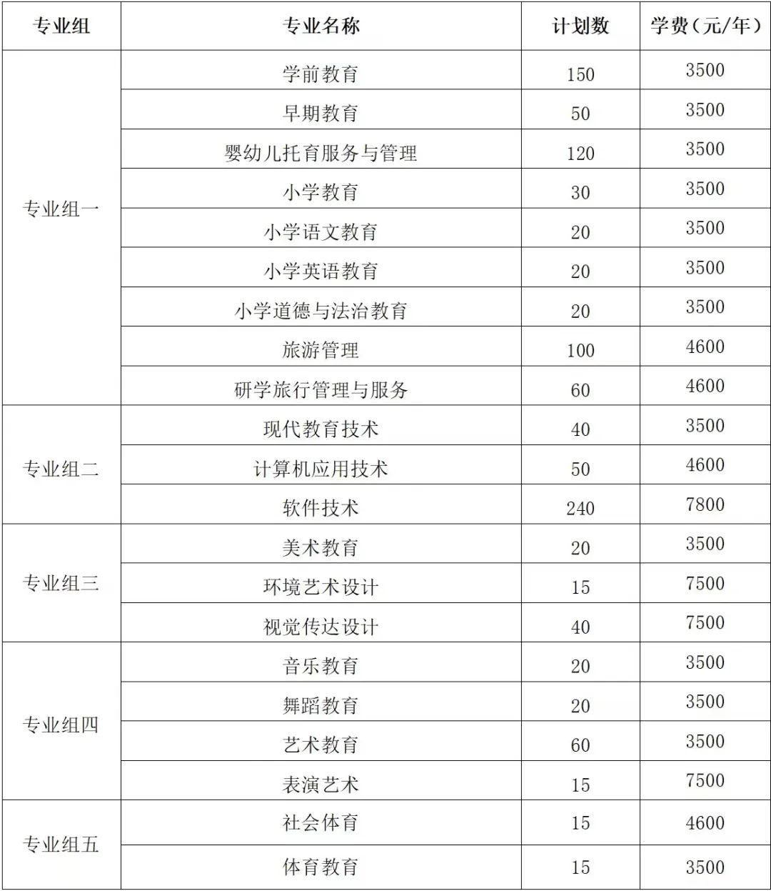 2024年黑龙江幼儿师范高等专科学校录取分数线_黑龙江高等专科学校录取分数线_黑龙江高等师范专科学校分数线