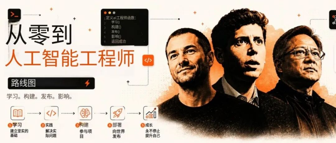 文章封面