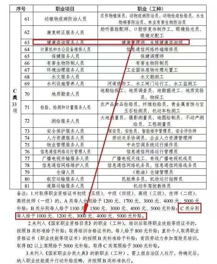 2020下半年，有這個證的星座喜事連連 職場 第12張