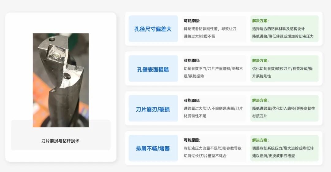 可转位钻削刀具软文.jpg