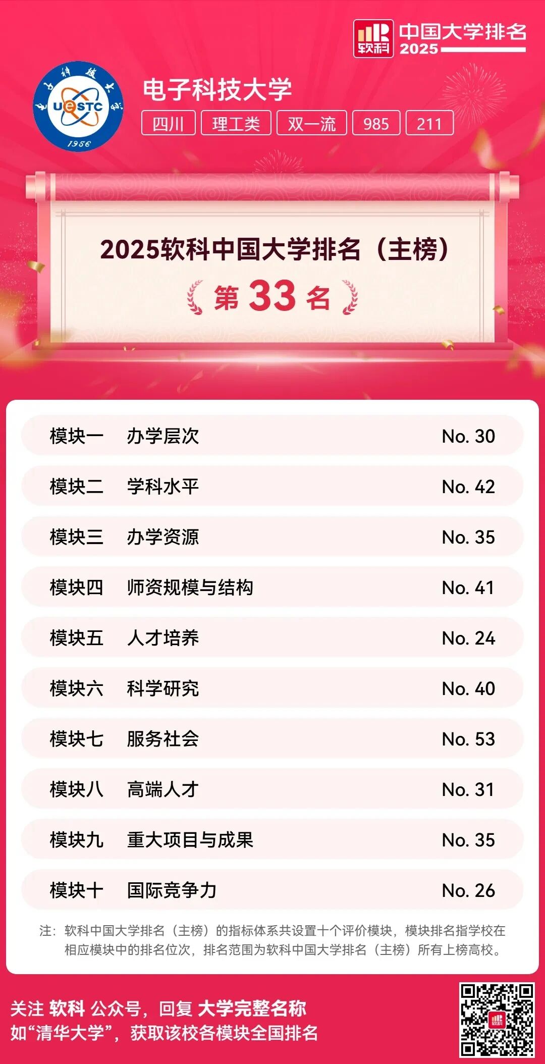 2025软科大学世界排行榜完整版：谁是中国最强大学？