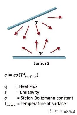 电子设备热设计(Thermal Design of Electronic Equipment)-9的图2