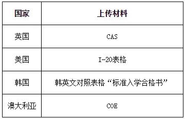 出国留学，档案如何处理呢？