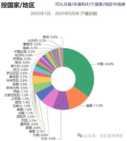 全球车灯控制器市场竞争格局