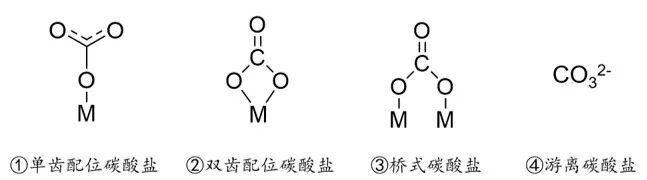 分子探针红外测试干货:co2吸附红外光谱