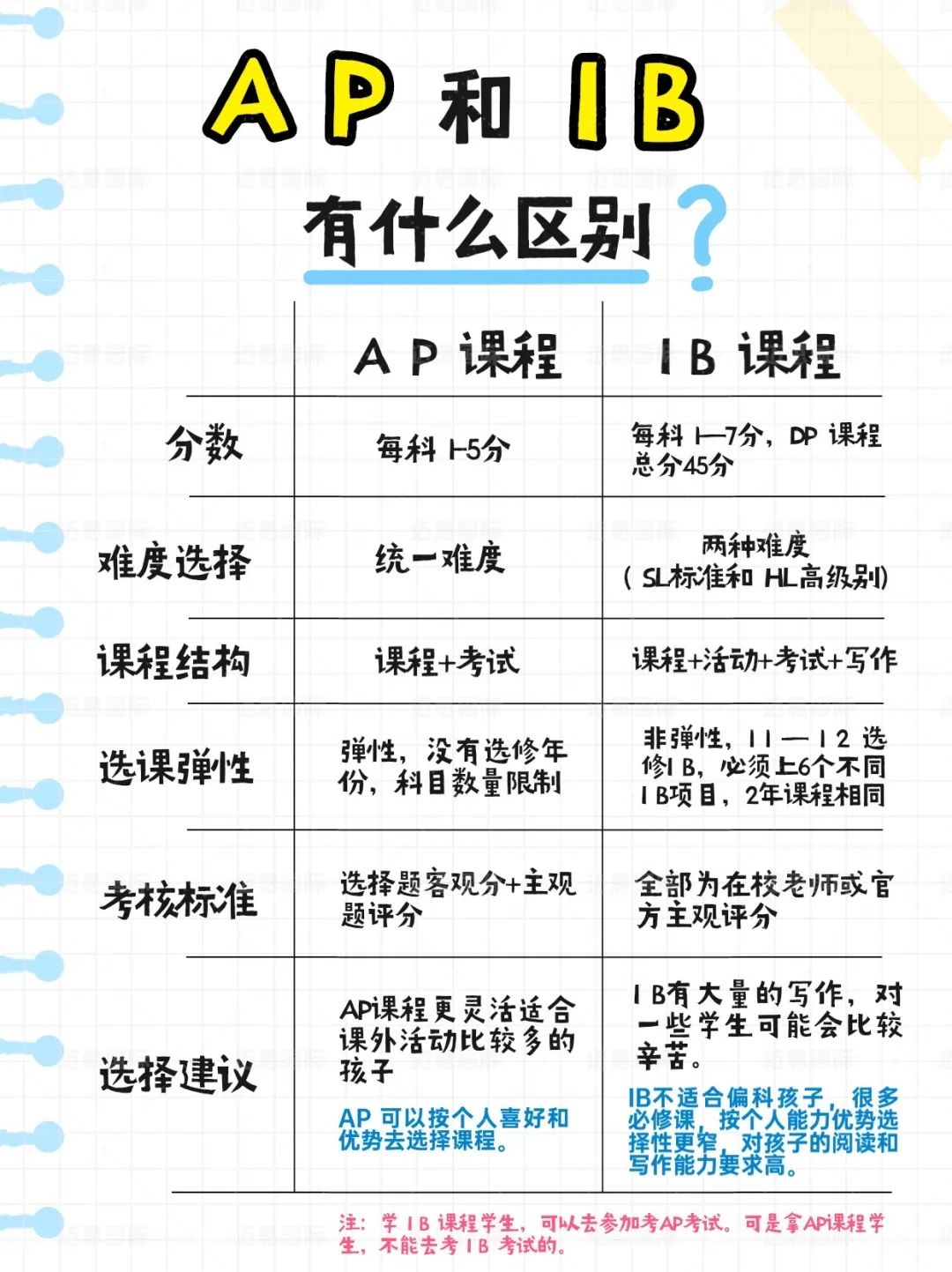 http://www.x-new.cn/zhuanti/ap/