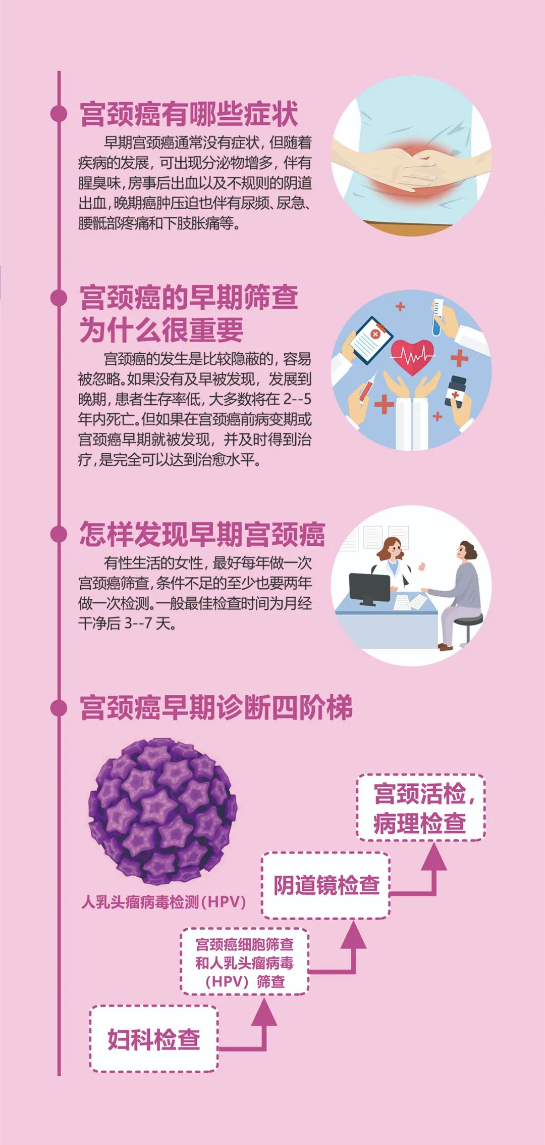 您的健康,我们守护!免费"两癌"筛查及知识宣传来咯!