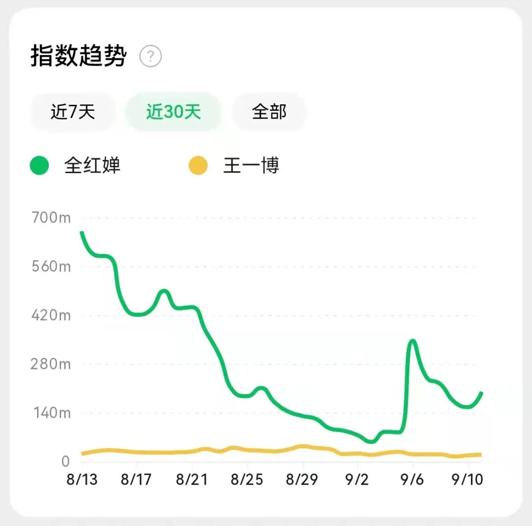 体育大生意 自由微信 Freewechat