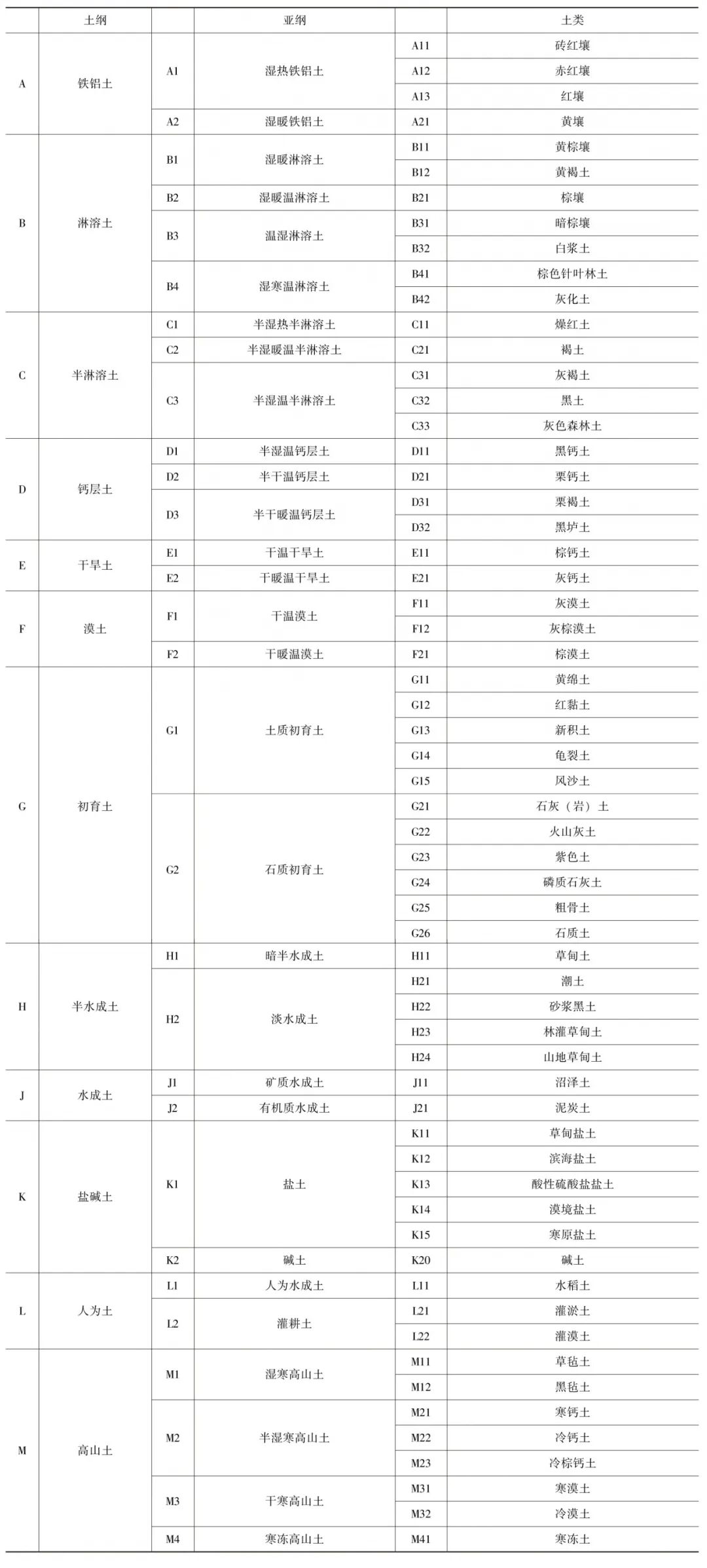 矿山生态修复过程中，土壤调查工作怎么做?的图2