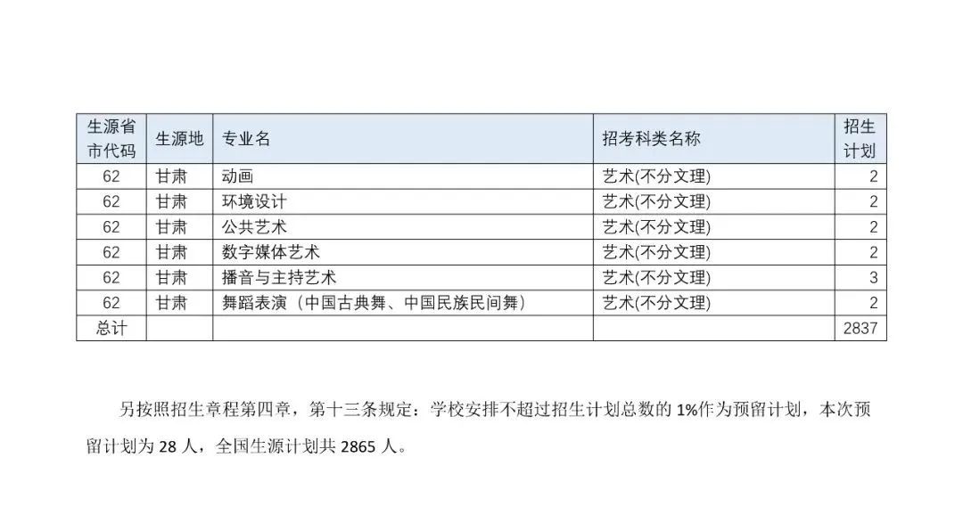 西安名牌大學(xué)錄取分?jǐn)?shù)線_2024年西安音樂(lè)學(xué)院錄取分?jǐn)?shù)線(2024各省份錄取分?jǐn)?shù)線及位次排名)_西安學(xué)院排名及分?jǐn)?shù)線