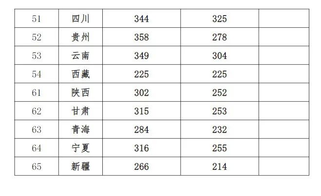 西安学院排名及分数线_西安名牌大学录取分数线_2024年西安音乐学院录取分数线(2024各省份录取分数线及位次排名)