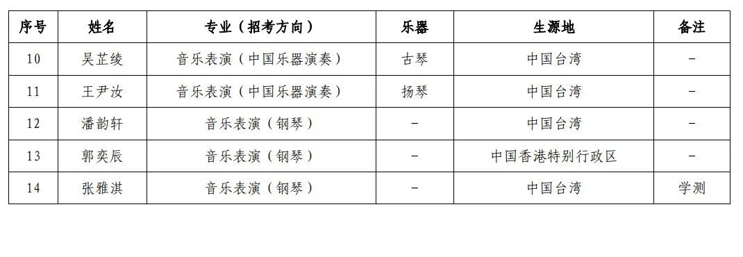 西安名牌大学录取分数线_2024年西安音乐学院录取分数线(2024各省份录取分数线及位次排名)_西安学院排名及分数线