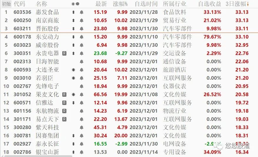 2024年04月01日 学大教育股票