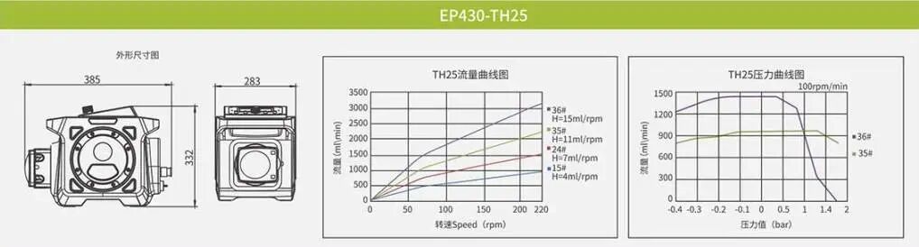 为化药生产提供安全合规、精准传输、高效稳定的流体过程管理方案