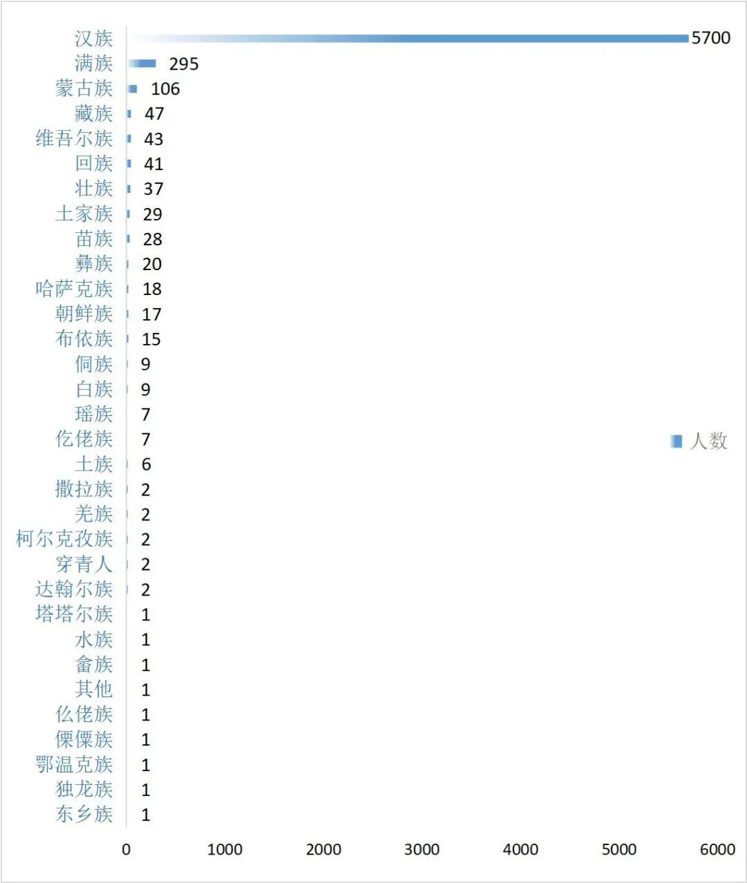 2023�곤��ʦ����ѧ����������