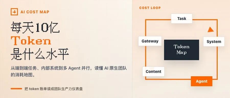 每天 10 亿 Token 是什么水平？AI 原生团队真实账单