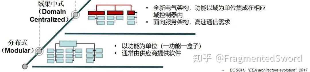 ASPICE vs Agile，谁是自动驾驶时代答案？的图5