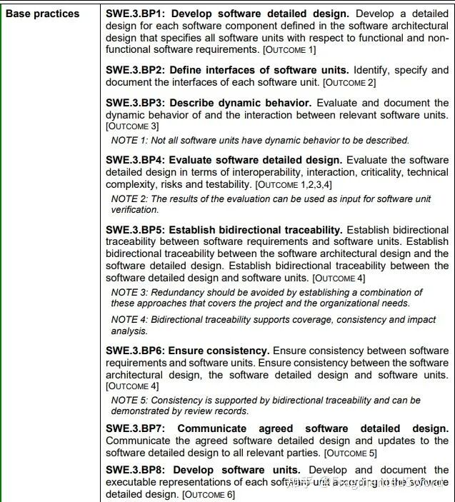 ASPICE vs Agile，谁是自动驾驶时代答案？的图3