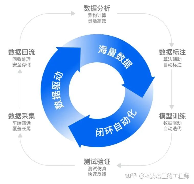 各整车厂及方案供应商的自动驾驶系统策略分析的图13