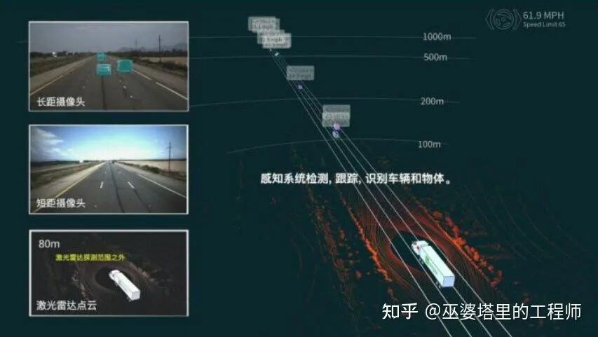 各整车厂及方案供应商的自动驾驶系统策略分析的图16