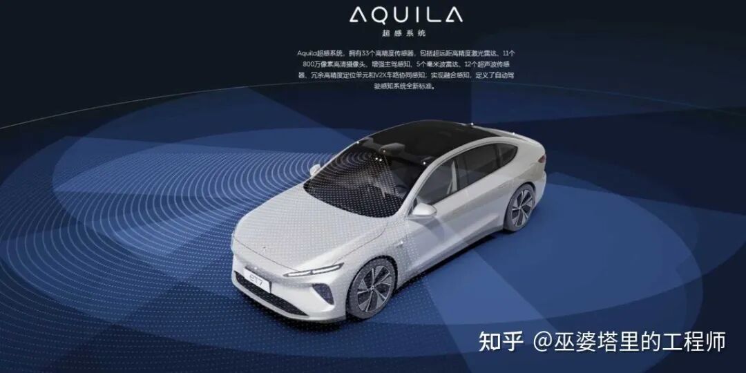 各整车厂及方案供应商的自动驾驶系统策略分析的图7