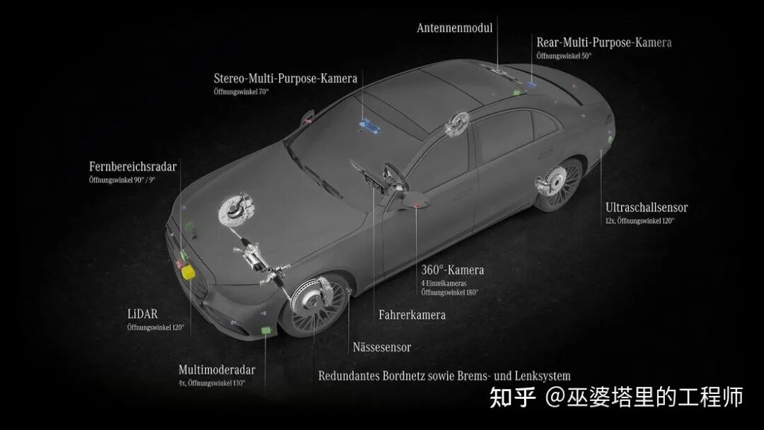 各整车厂及方案供应商的自动驾驶系统策略分析的图1