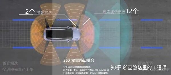 各整车厂及方案供应商的自动驾驶系统策略分析的图8