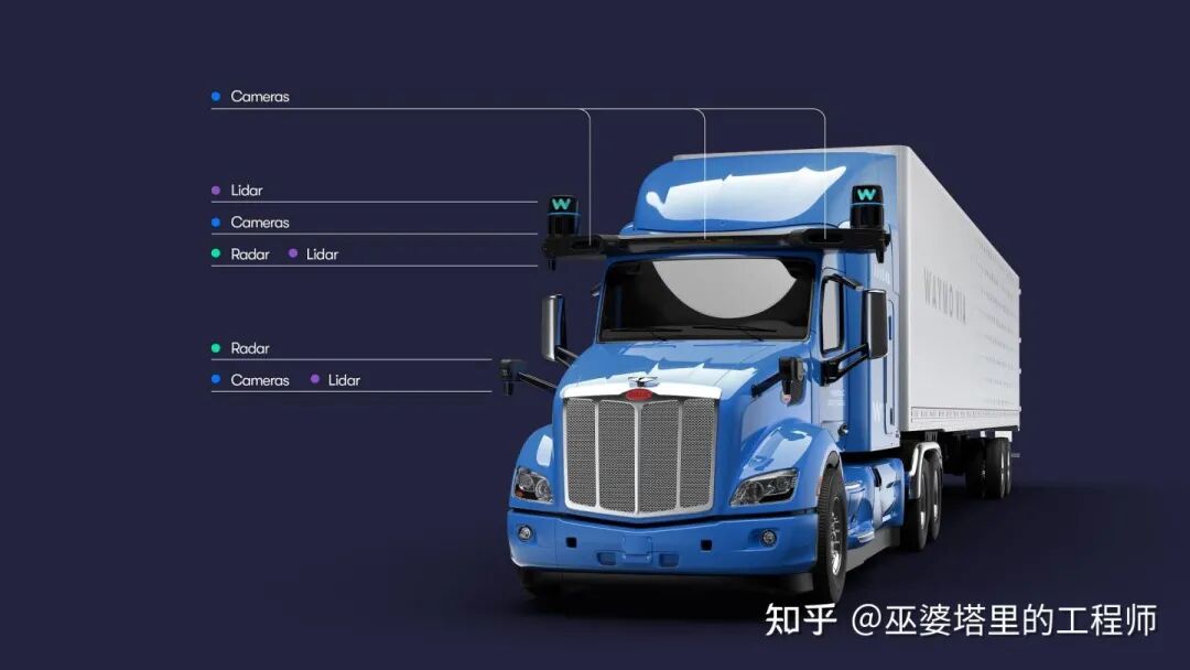 各整车厂及方案供应商的自动驾驶系统策略分析的图12
