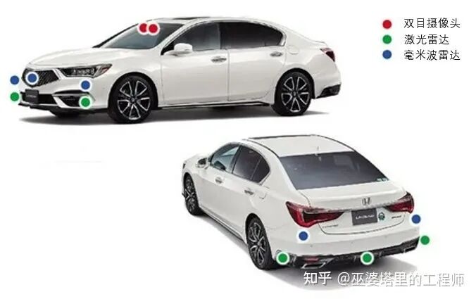 各整车厂及方案供应商的自动驾驶系统策略分析的图5