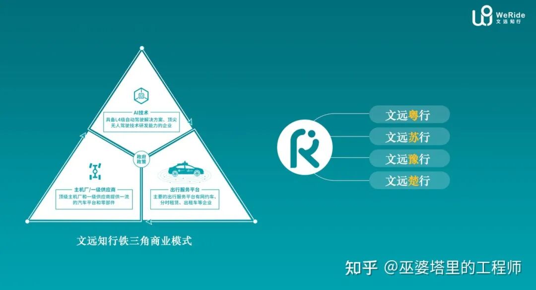 各整车厂及方案供应商的自动驾驶系统策略分析的图14