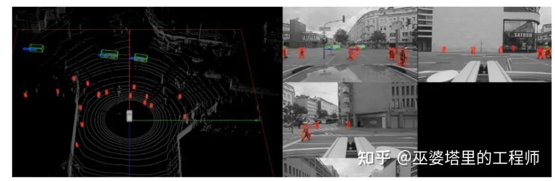 各整车厂及方案供应商的自动驾驶系统策略分析的图9
