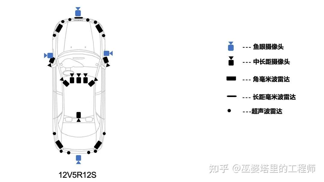 各整车厂及方案供应商的自动驾驶系统策略分析的图10