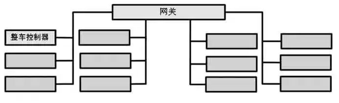 新型整车控制器关键技术分析的图2