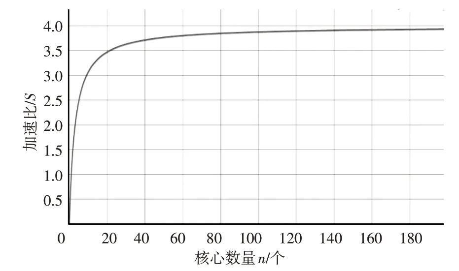 新型整车控制器关键技术分析的图7