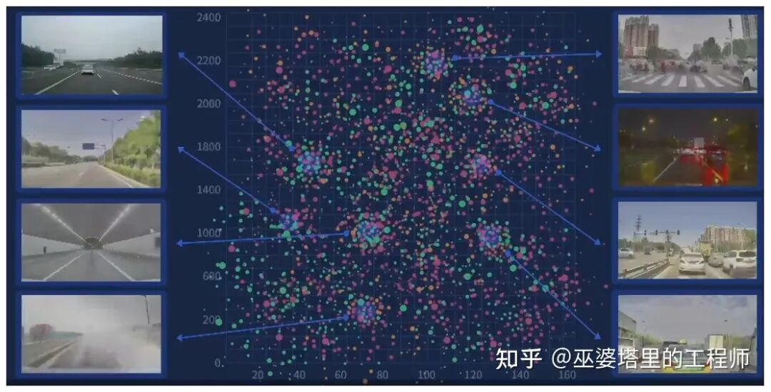 特斯拉与毫末智行自动驾驶方案对比分析的图9