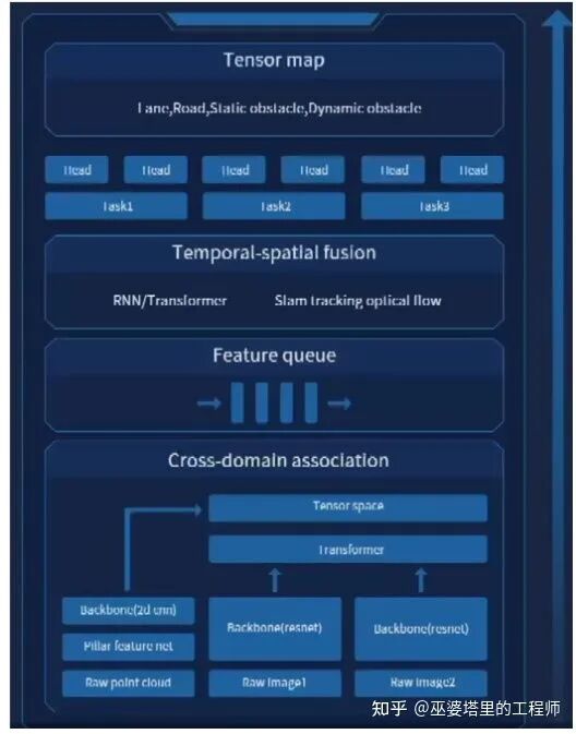 特斯拉与毫末智行自动驾驶方案对比分析的图7