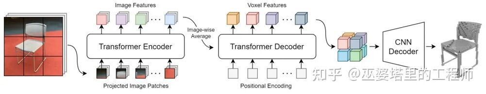 特斯拉与毫末智行自动驾驶方案对比分析的图8
