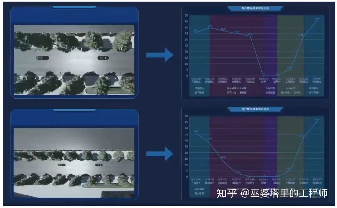 特斯拉与毫末智行自动驾驶方案对比分析的图10