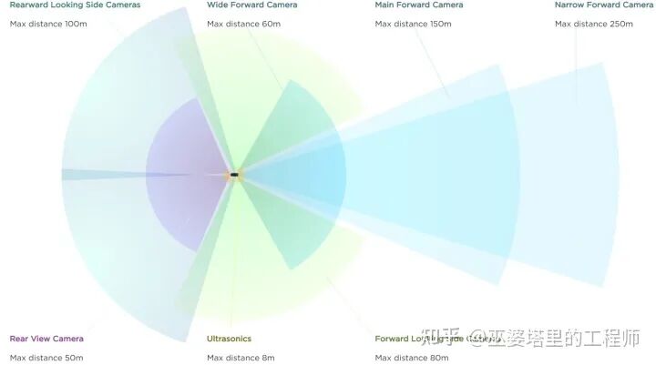 特斯拉与毫末智行自动驾驶方案对比分析的图1