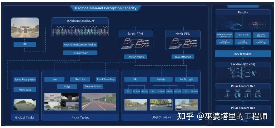 特斯拉与毫末智行自动驾驶方案对比分析的图6
