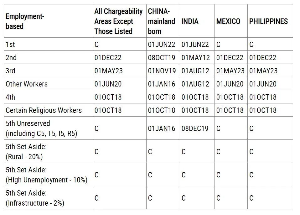 2023年9月移民排期表