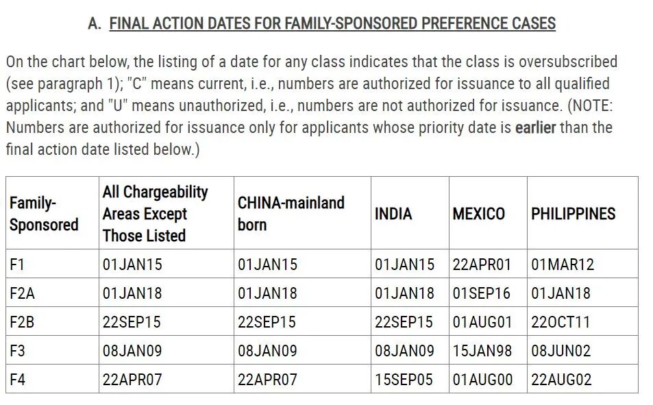 2023年9月移民排期表