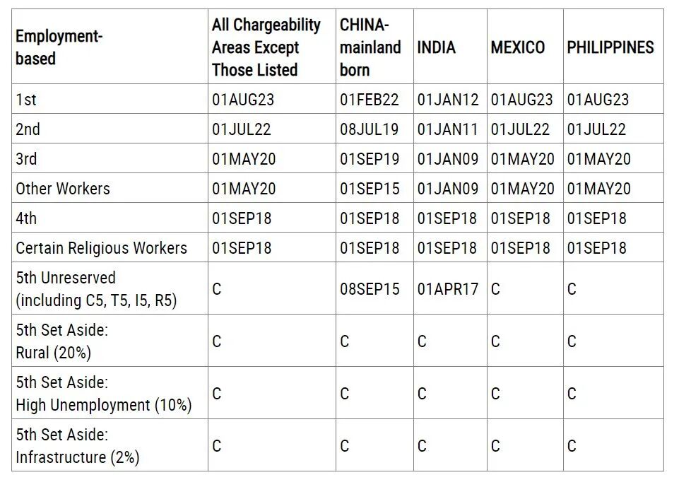2023年9月移民排期表