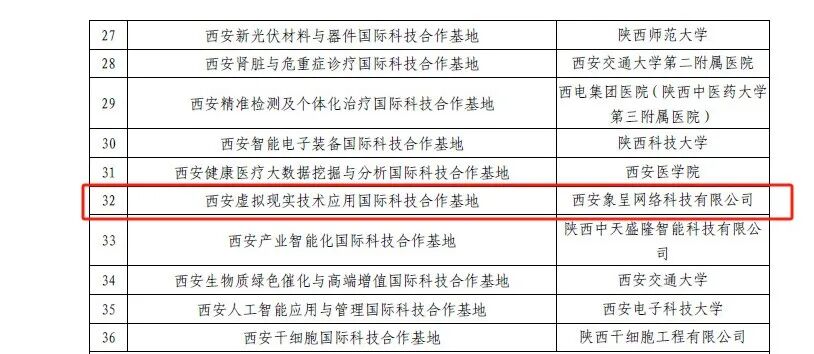 ARinChina获批第四批西安市国际科技合作基地（虚拟现实应用方向）