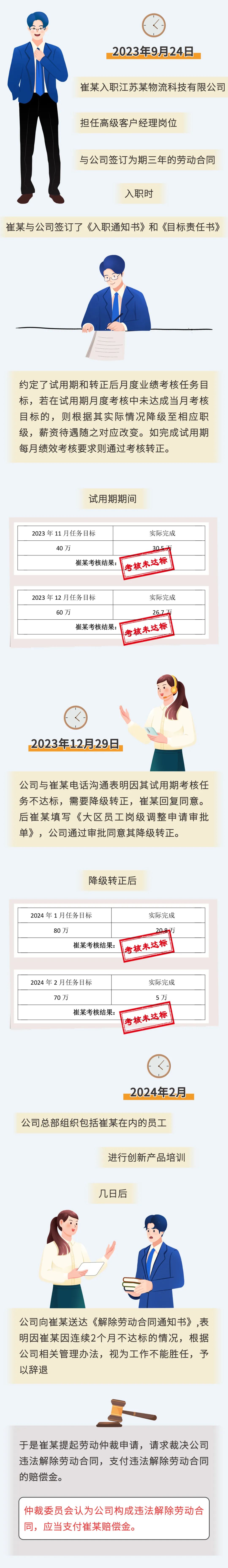 【成都人社局】员工不能胜任岗位工作，用人单位能够直接辞退吗？