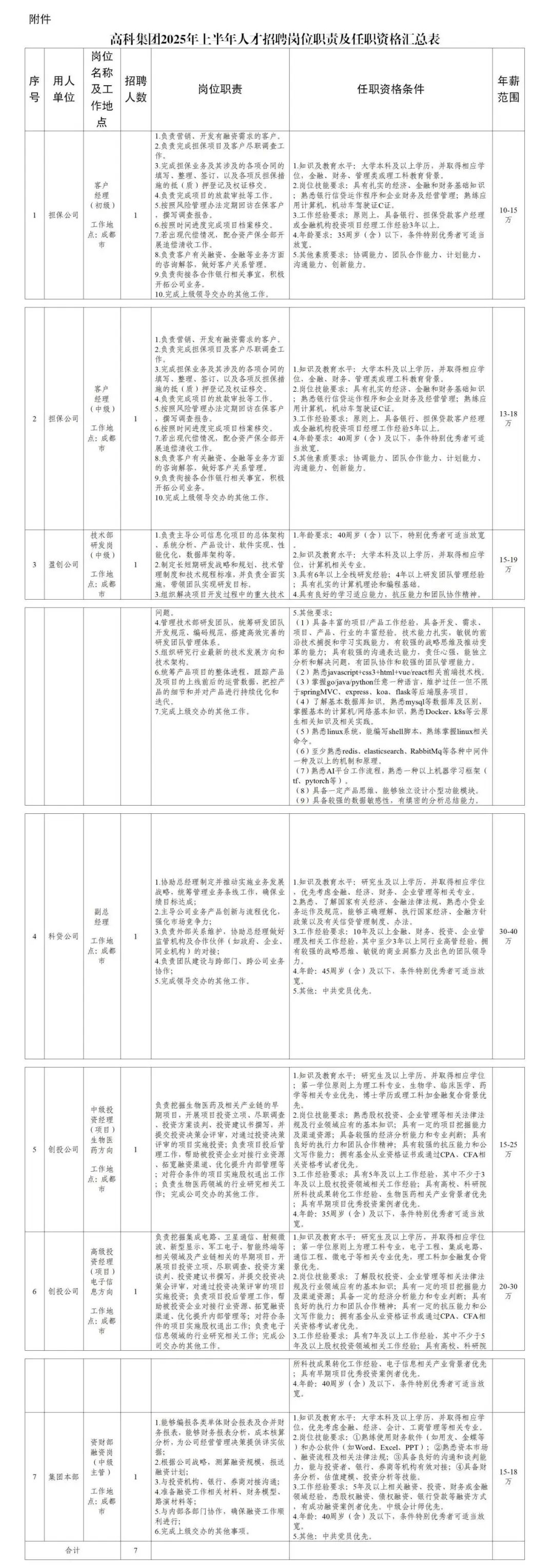 速投！这些公司招人啦插图1