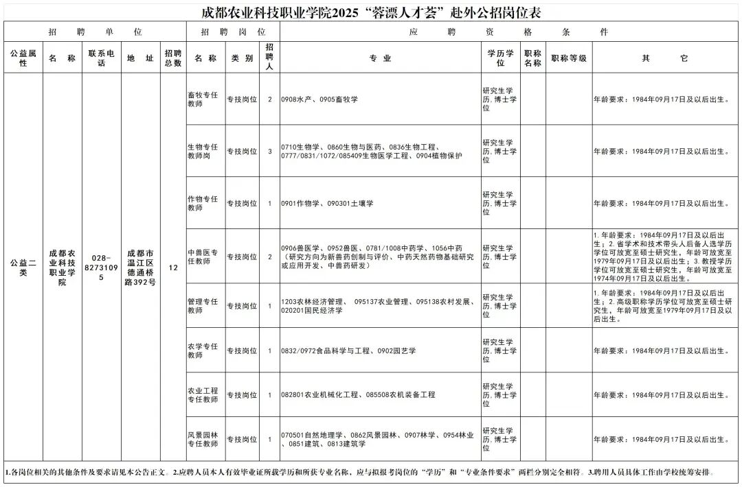 成都市级单位公开招聘插图8