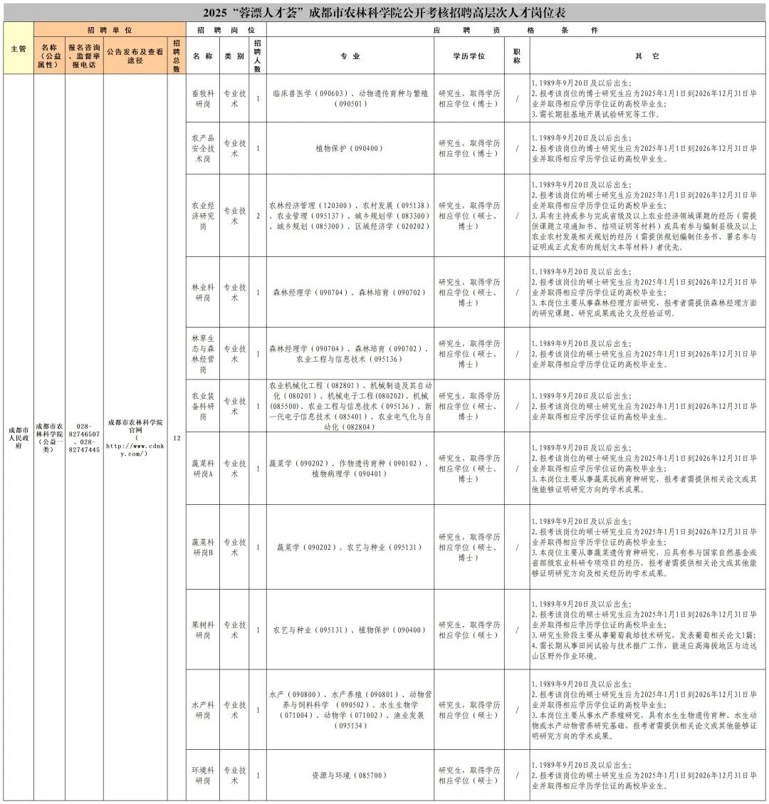 成都市级单位公开招聘插图4